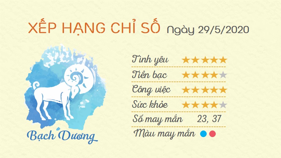 1 Tu vi hang ngay - Tu vi ngay 2952020 Bach Duong