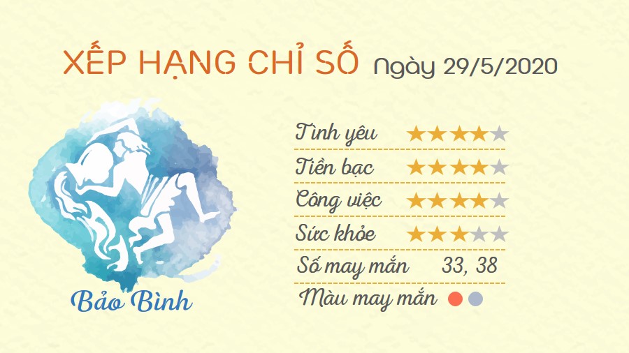 11 Tu vi hang ngay - Tu vi ngay 2952020 Bao Binh