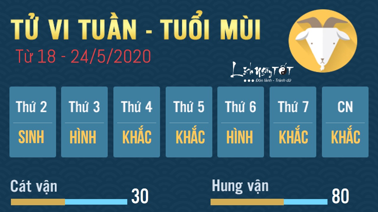 Tu vi tuan moi tu 18245 cua 12 con giap - Mui