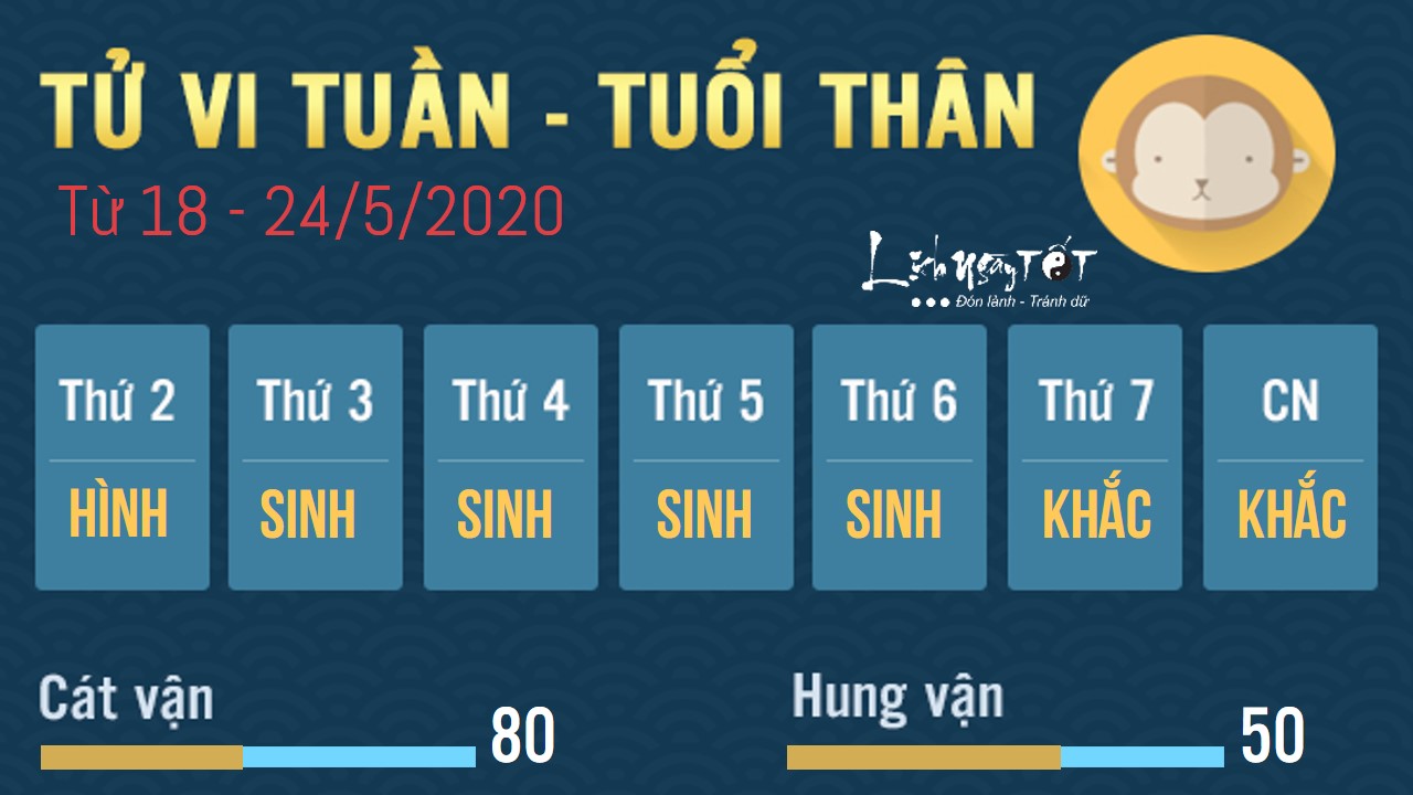 Tu vi tuan moi tu 18245 cua 12 con giap - Than