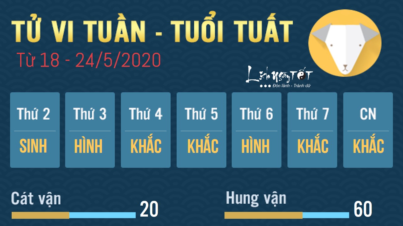 Tu vi tuan moi tu 18245 cua 12 con giap - Tuat