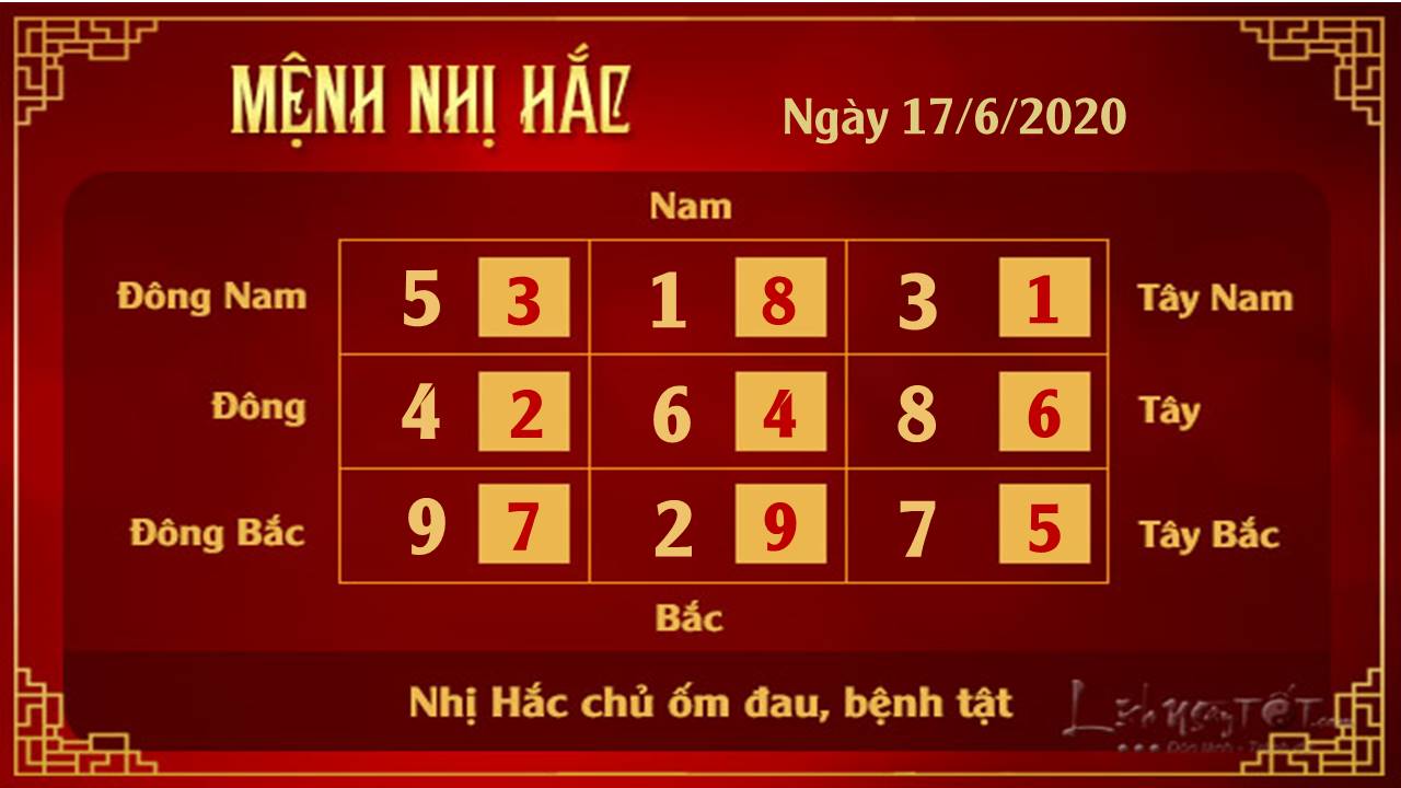 Xem phong thuy hang ngay - Xem phong thuy ngay 17062020 - Nhi Hac