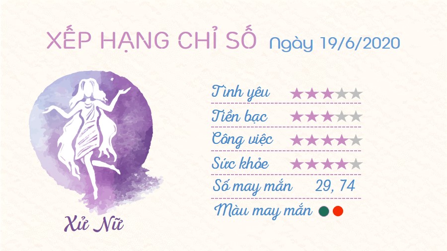 6 Tu vi hang ngay - Tu vi ngay 1962020 Xu Nu