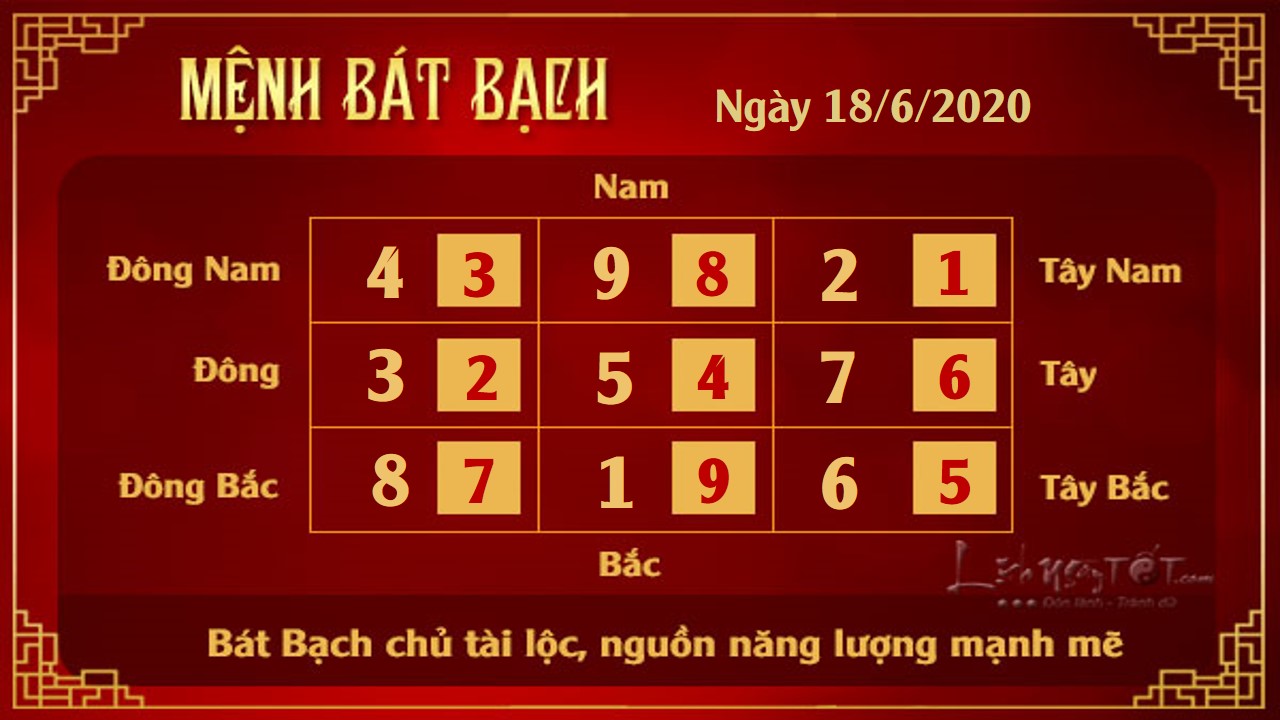 8 Xem phong thuy hang ngay - Xem phong thuy ngay 1862020 - Bat Bach