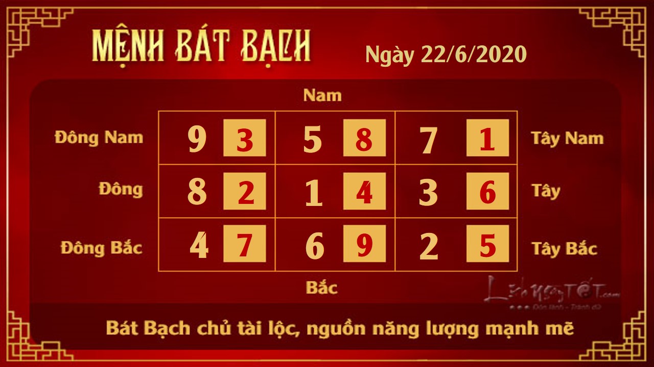 8 Xem phong thuy hang ngay - Xem phong thuy ngay 2262020 - Bat Bach