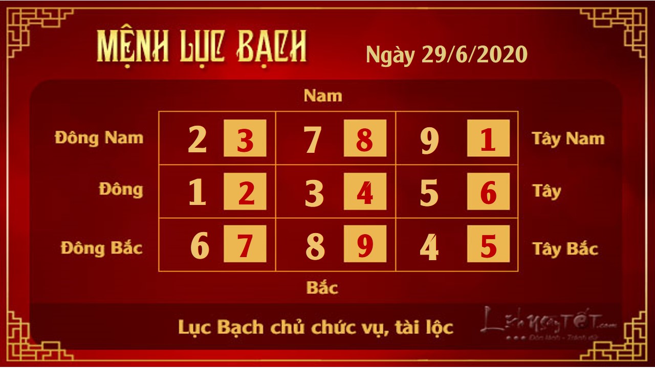 6 Xem phong thuy hang ngay - Xem phong thuy ngay 2962020 - Luc Bach