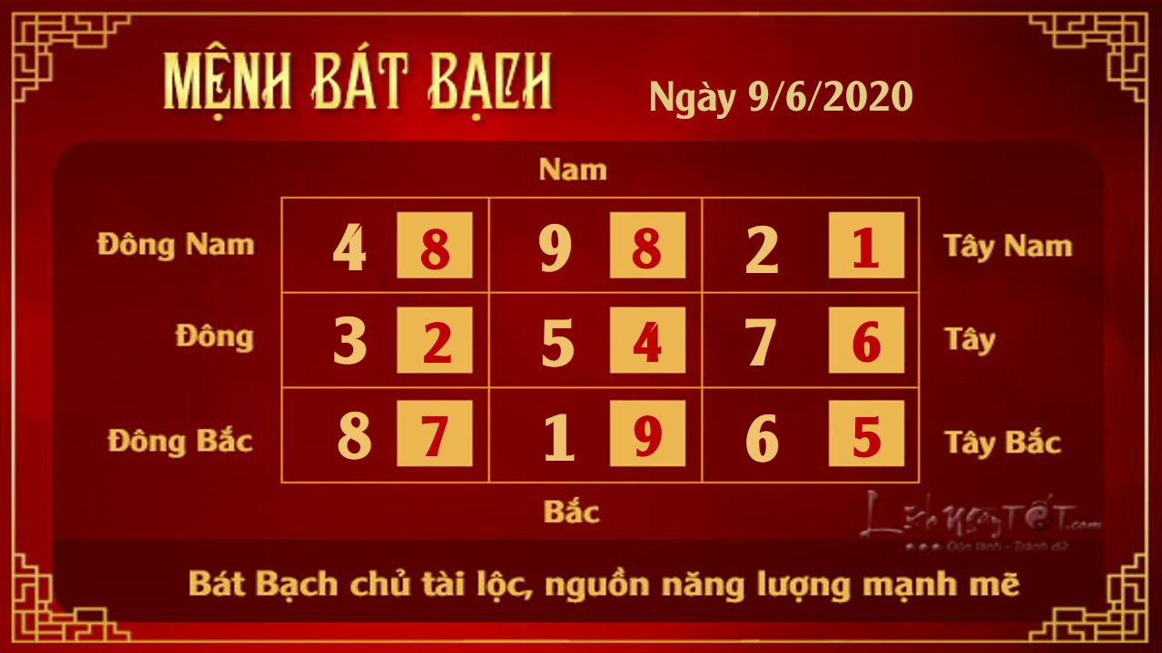8 Xem phong thuy hang ngay - Xem phong thuy ngay 962020 - Bat Bach