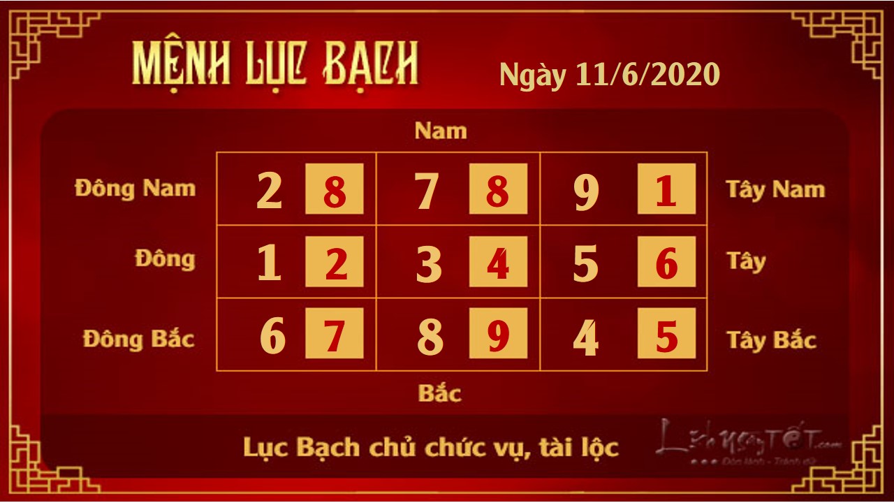 6 Xem phong thuy hang ngay - Xem phong thuy ngay 1162020 - Luc Bach