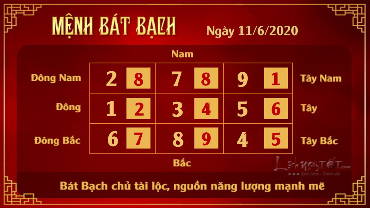 8 Xem phong thuy hang ngay - Xem phong thuy ngay 1162020 - Bat Bach