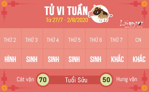 2 Tu vi tuan moi - Tuan 2707-02082020 - Tuoi Suu