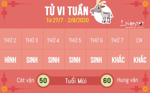 8 Tu vi tuan moi - Tuan 2707-02082020 - Tuoi mui