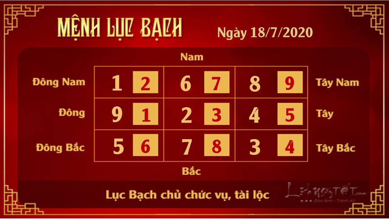 Xem phong thuy hang ngay - Xem phong thuy ngay 18072020 - Luc Bach