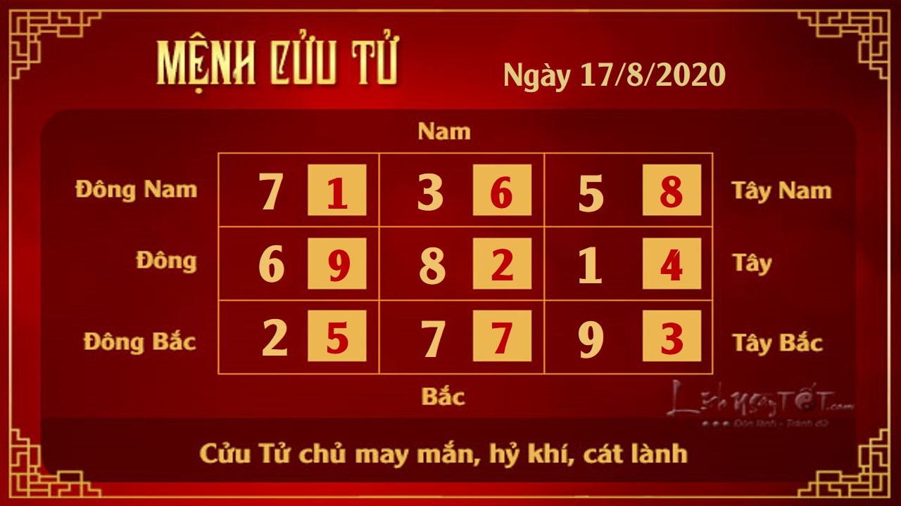 9 Xem phong thuy hang ngay - Xem phong thuy ngay 1782020 - Cuu Tu