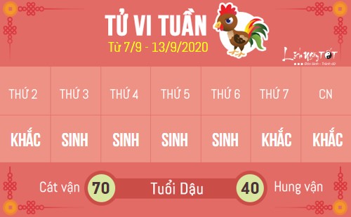 10 Tu vi tuan moi - Tuan 0709-13092020 - Tuoi Dau