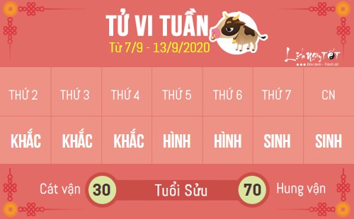 2 Tu vi tuan moi - Tuan 0709-13092020 - Tuoi Suu