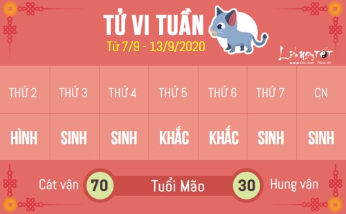 4 Tu vi tuan moi - Tuan 0709-13092020 - Tuoi Mao