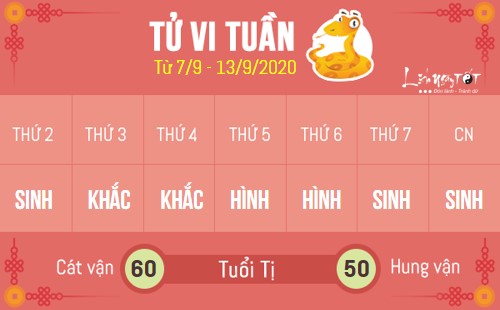 6 Tu vi tuan moi - Tuan 0709-13092020 - Tuoi Ti