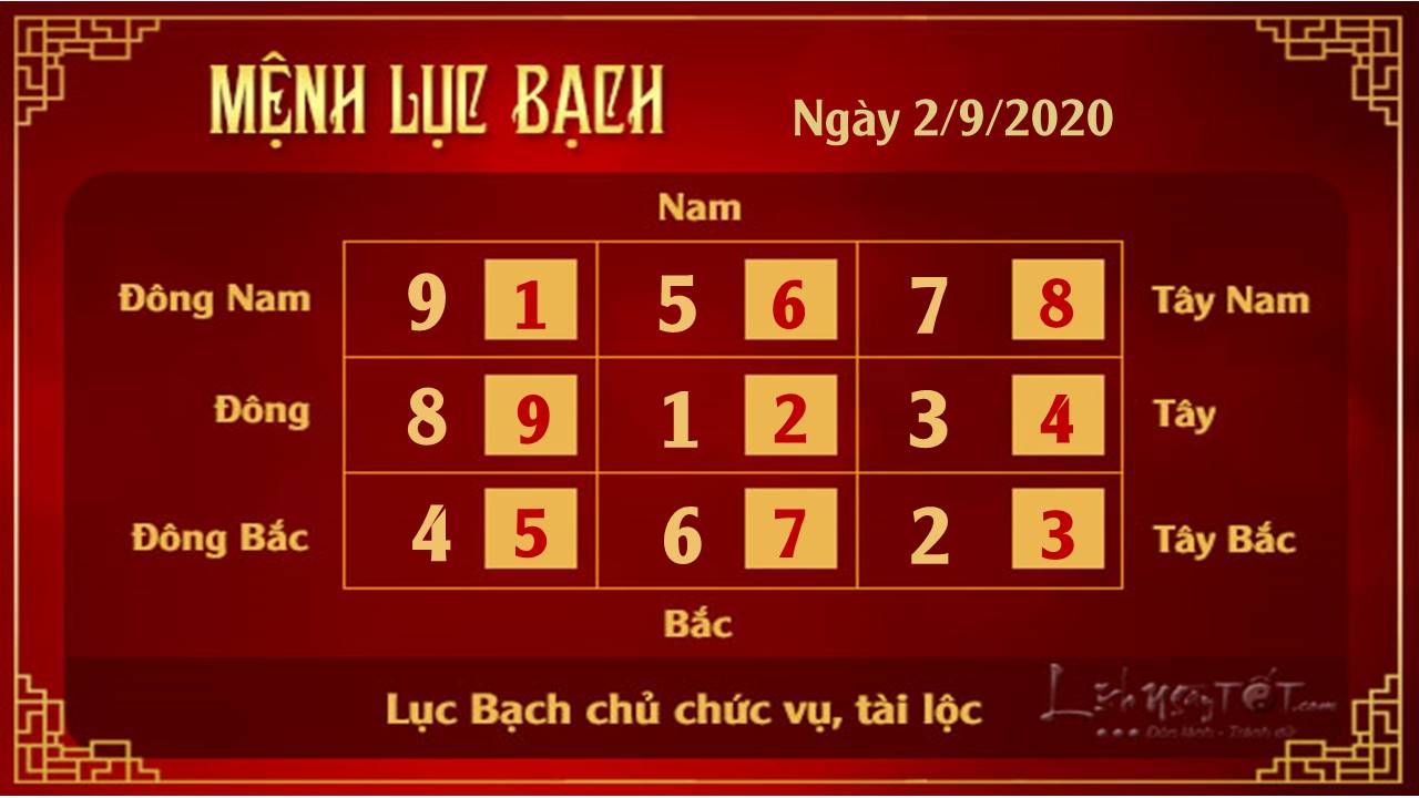 Xem phong thuy hang ngay - Xem phong thuy ngay 02092020 - Luc Bach