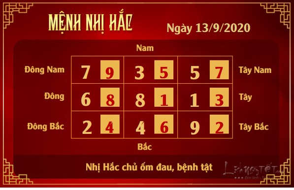 Xem phong thuy hang ngay - Xem phong thuy ngay 1392020 - nhi hac