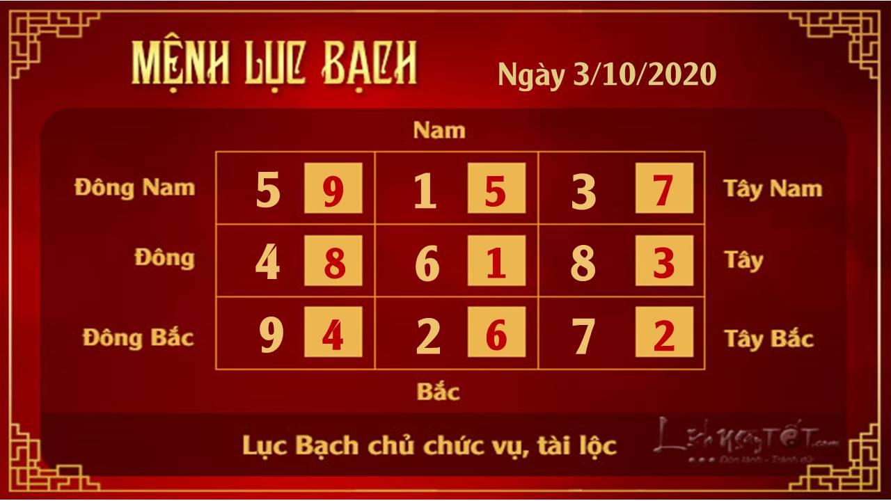 Xem phong thuy ngay 03102020 - Luc Bach