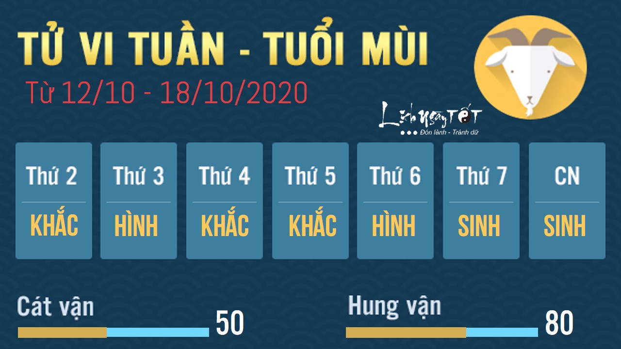 Tu vi tuan moi tu 1218102020 cua 12 con giap - Mui