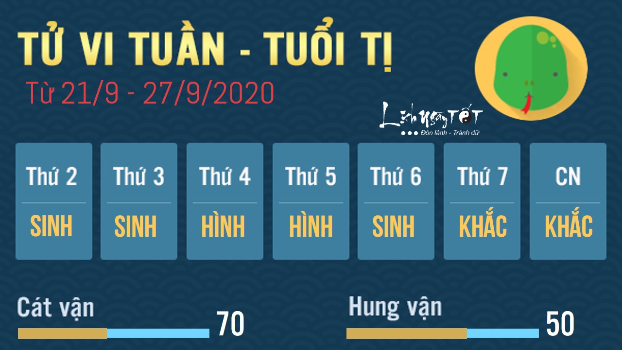 Tu vi tuan moi tu 212792020 cua 12 con giap - Ti