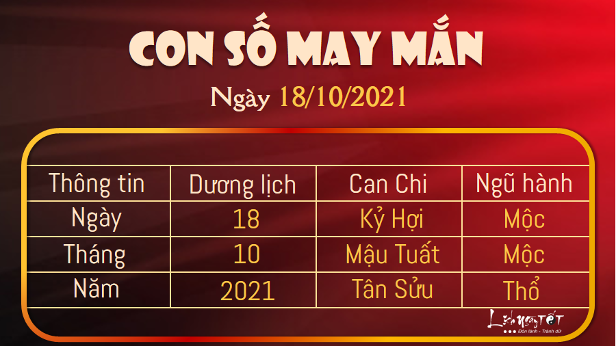 Con số may mắn hôm nay 18/10/2021