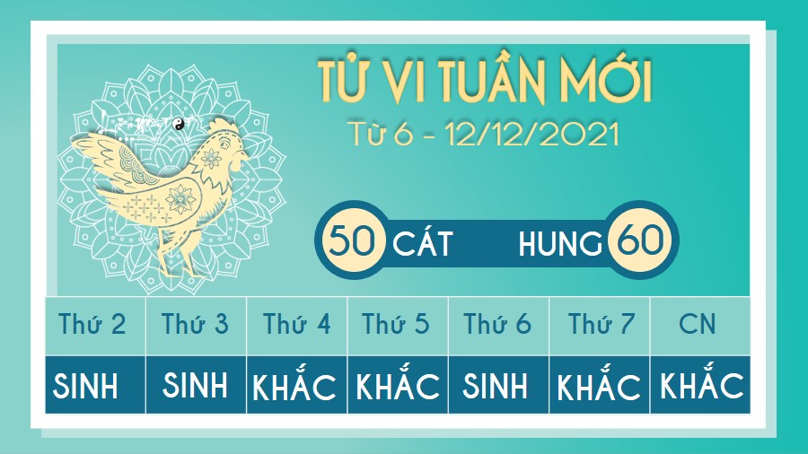 Tu vi tuan moi tu 6 - 12/12/2021 cua 12 con giap - Dau