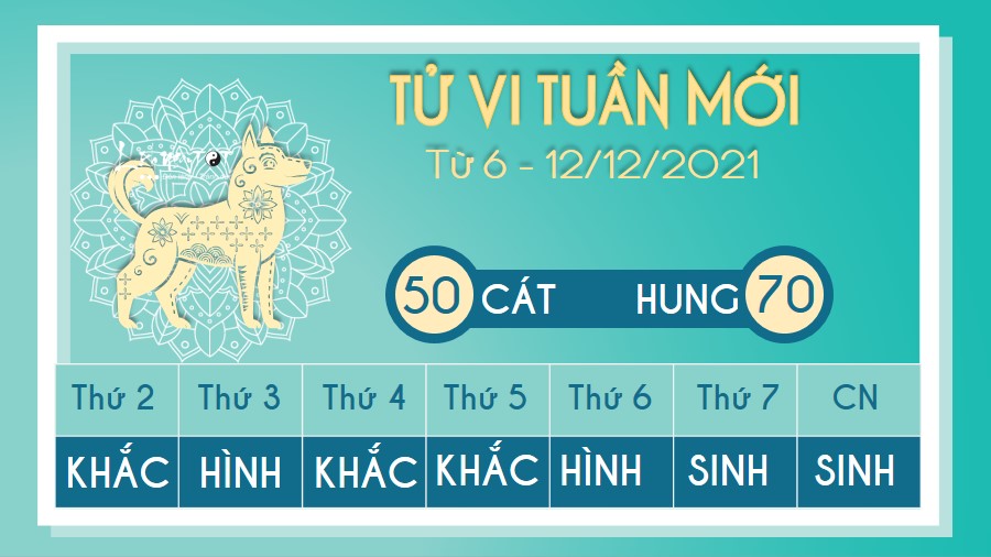 Tu vi tuan moi tu 6 - 12/12/2021 cua 12 con giap - Tuat