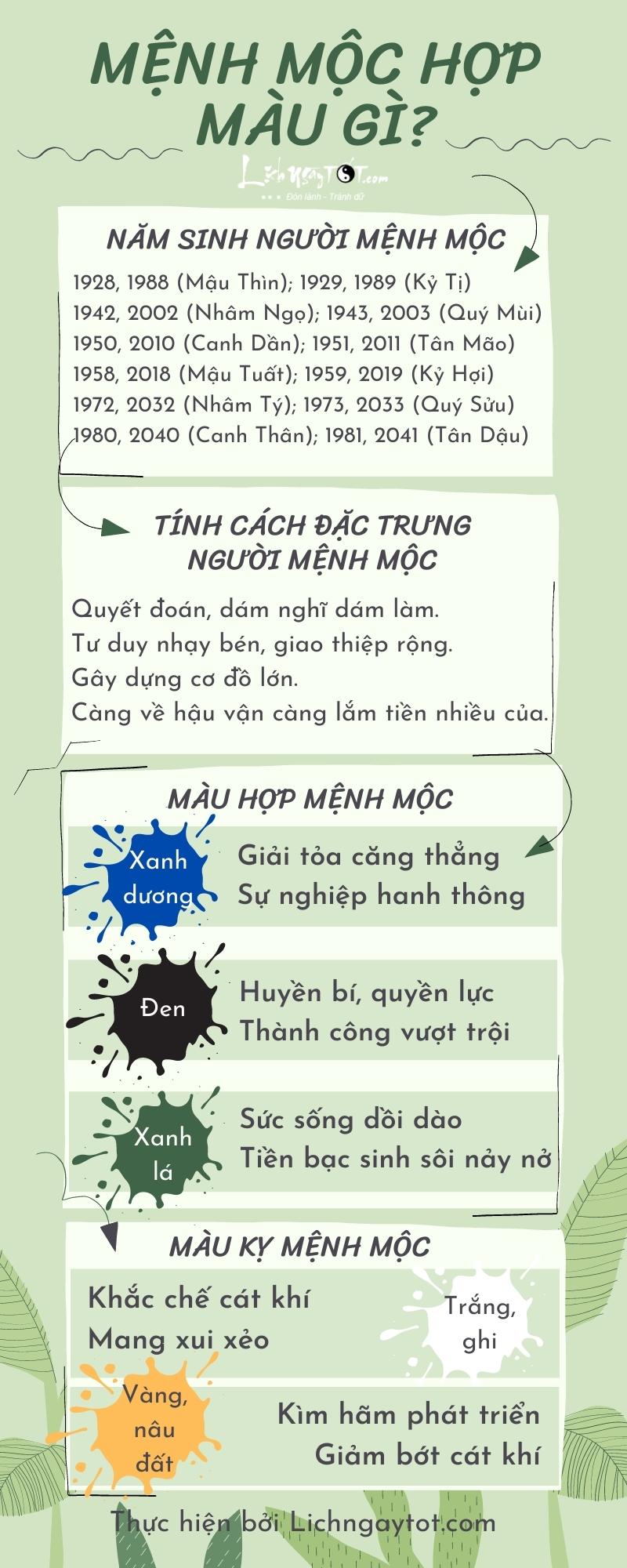 Infographic mau sac hop menh Moc