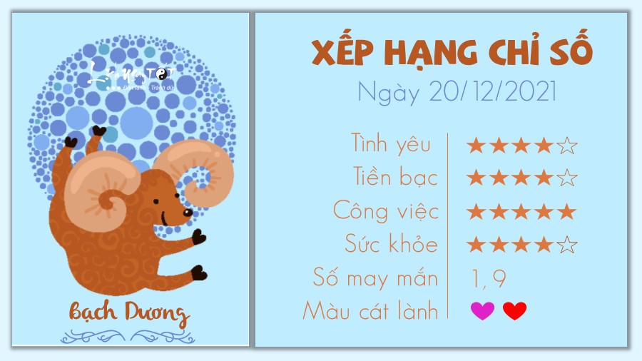 Tu vi hang ngay 20/12/2021 - Bach Duong