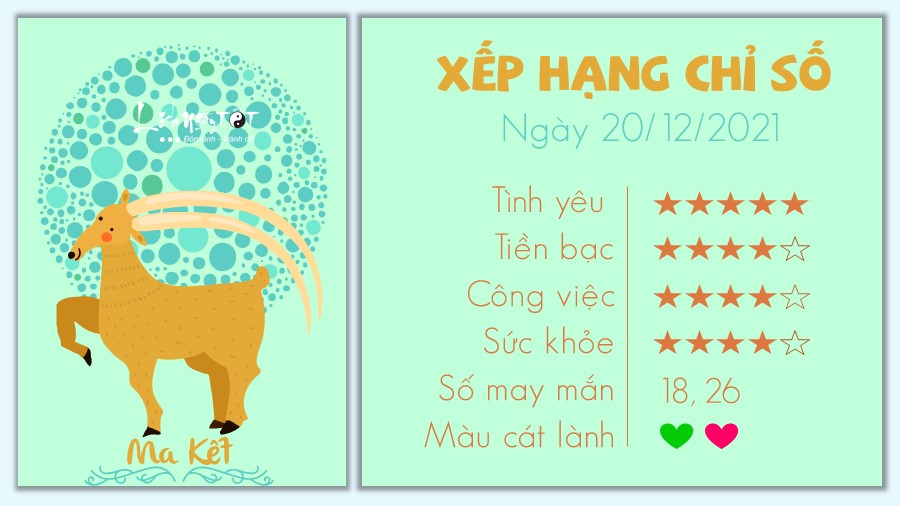 Tu vi hang ngay 20/12/2021 - Ma Ket