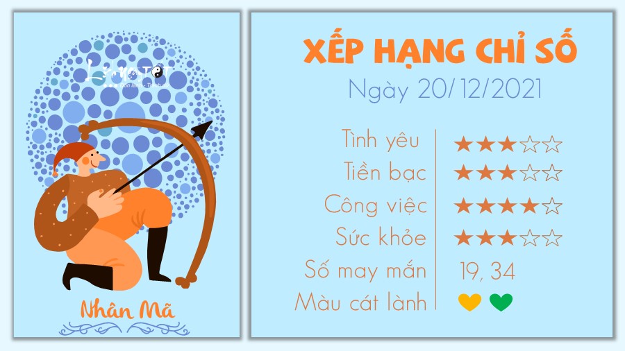 Tu vi hang ngay 20/12/2021 - Nhan Ma