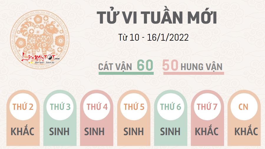 Tu vi tuan moi tu 10 - 16/1/2022 cua 12 con giap - Tuoi Tuat