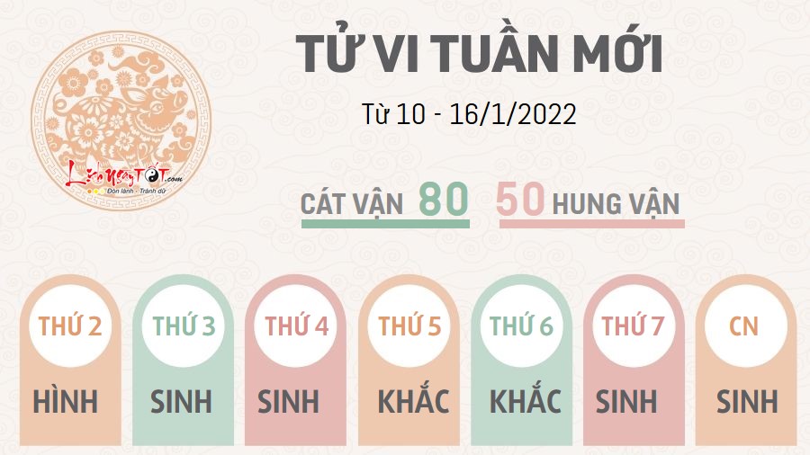 Tu vi tuan moi tu 10 - 16/1/2022 cua 12 con giap - Tuoi Hoi