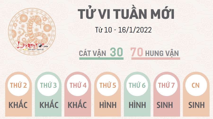 Tu vi tuan moi tu 10 - 16/1/2022 cua 12 con giap - Tuoi Ti