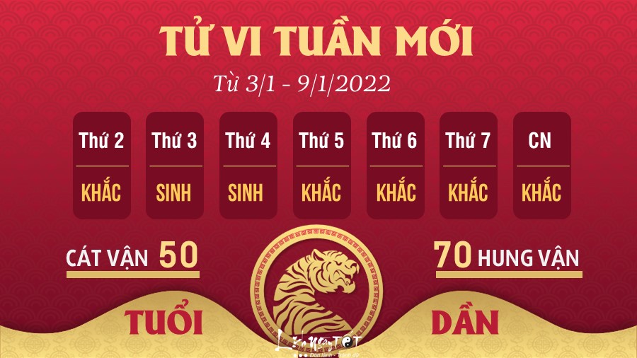 Tu vi tuan moi tu 3-9/1/2022 cua 12 con giap - Dan