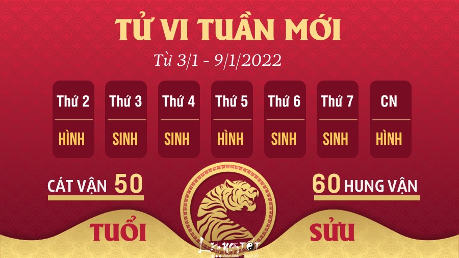 Tu vi tuan moi tu 3-9/1/2022 cua 12 con giap - Suu