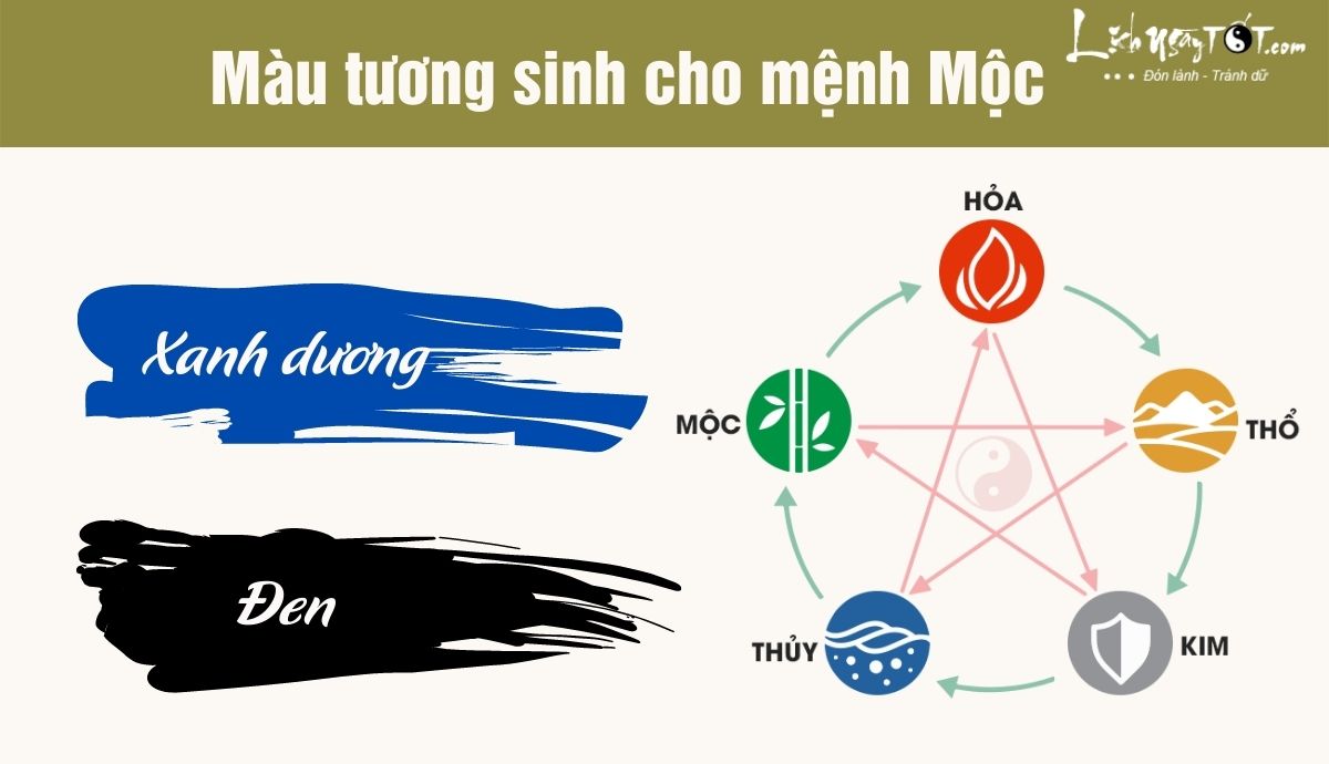 Mau tuong sinh voi menh Moc