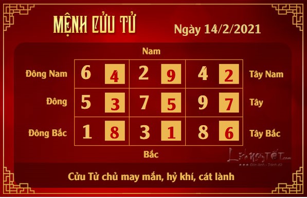 Xem phong thuy hang ngay - Xem phong thuy ngay 1422021 - cuu tu