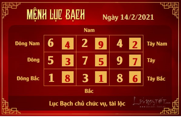 Xem phong thuy hang ngay - Xem phong thuy ngay 1422021 - luc bach