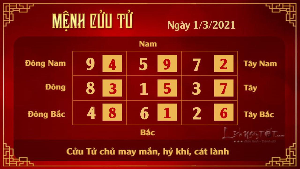 9 Xem phong thuy hang ngay - Xem phong thuy ngay 132021 - Cuu Tu