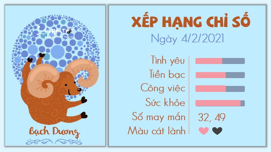 Tu vi 12 cung hoang dao - Tu vi ngay 422021 - Bach Duong