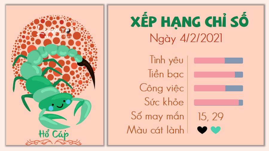 Tu vi 12 cung hoang dao - Tu vi ngay 422021 - Ho Cap