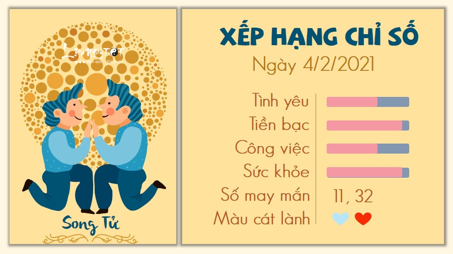 Tu vi 12 cung hoang dao - Tu vi ngay 422021 - Song Tu