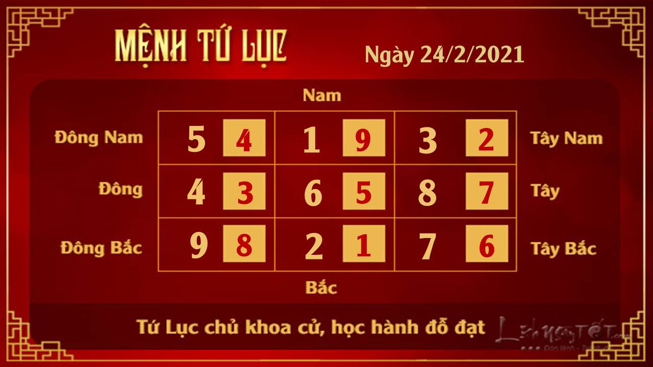 Xem phong thuy ngay 24022021 - Tu Luc