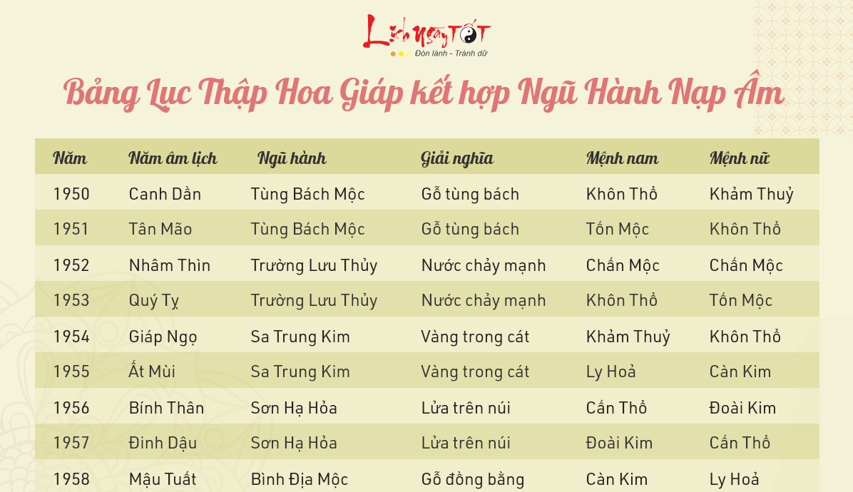 1 Con Giáp Là Bao Nhiêu Năm - Giải Đáp Chi Tiết Và Đầy Đủ Nhất