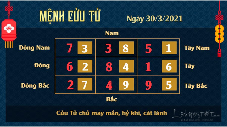 Xem phong thuy hang ngay - Xem phong thuy ngay 3032021 - cuu tu