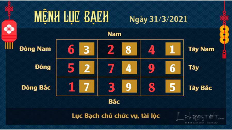 Xem phong thuy ngay 31032021 - Luc Bach