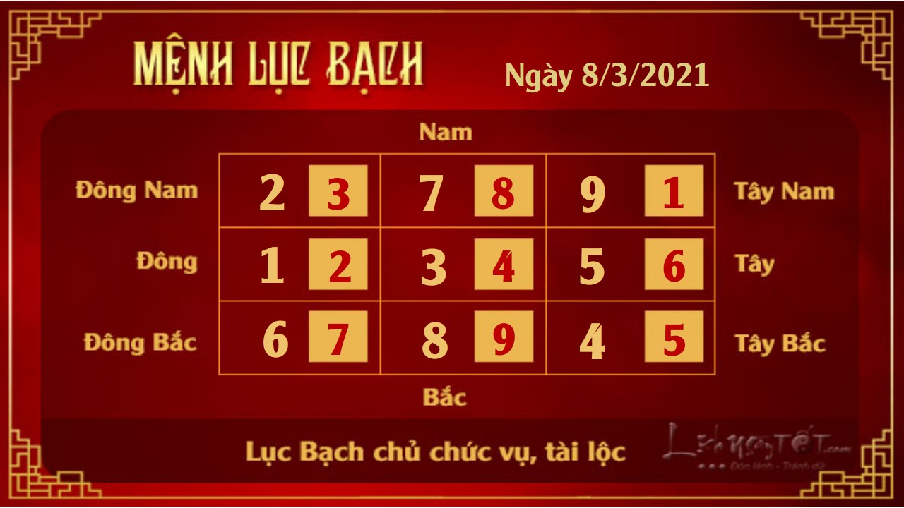 6 Xem phong thuy hang ngay - Xem phong thuy ngay 832021 - Luc Bach